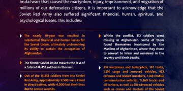 Part of the casualties of the Soviet occupation in Afghanistan