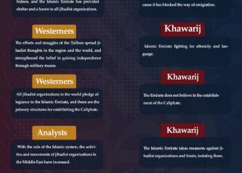 Contradictory Ideas About the Islamic System