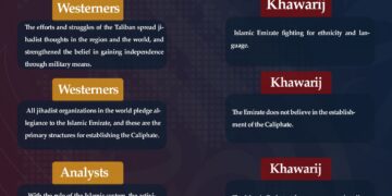 Contradictory Ideas About the Islamic System