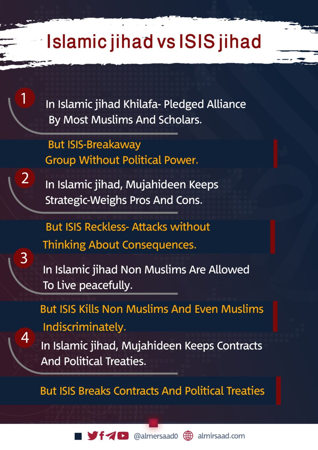 The Difference Between Islamic Jihad Vs Isis Jihad Almirsad