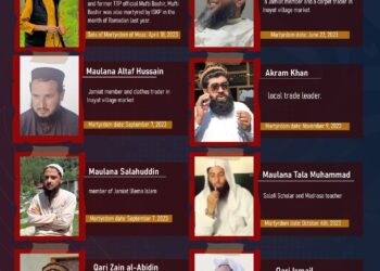 List of Scholars and Notable Figures Martyred by ISKP in Bajaur Since the Beginning of 2023