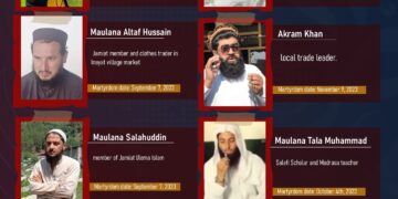 List of Scholars and Notable Figures Martyred by ISKP in Bajaur Since the Beginning of 2023