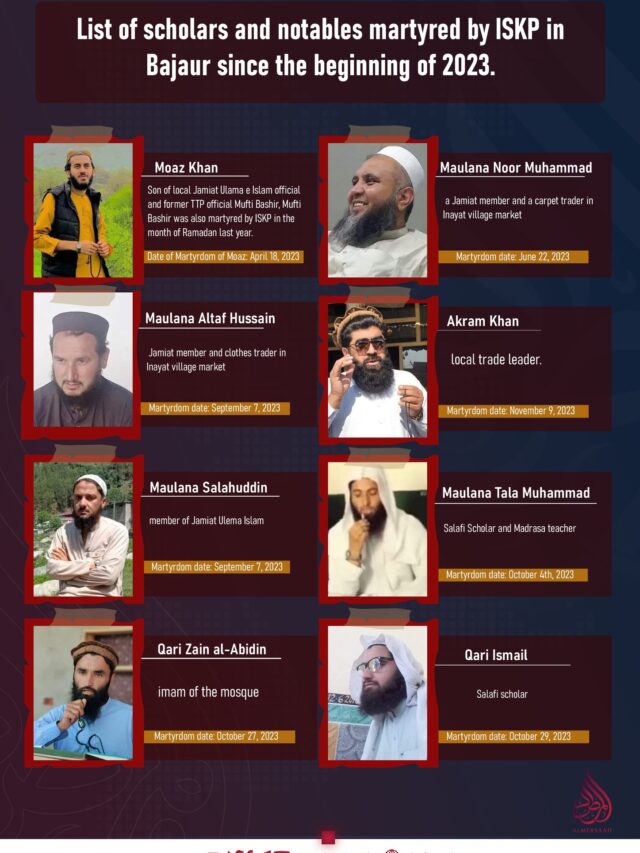 A list of scholars and notable figures who have been martyred by ISKP in Bajaur since the beginning of 2023.