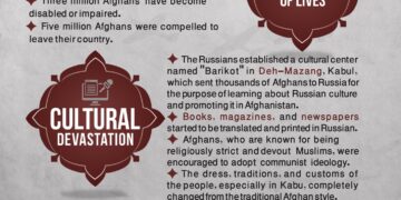 6th of Jadi: The Damages That Have Occurred in Afghanistan