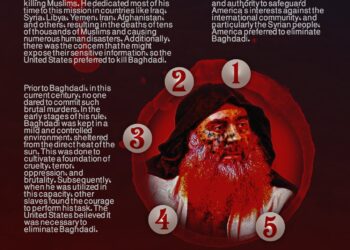 Why Did U.S. Forces Eliminate Abu Bakar Al-Baghdadi?