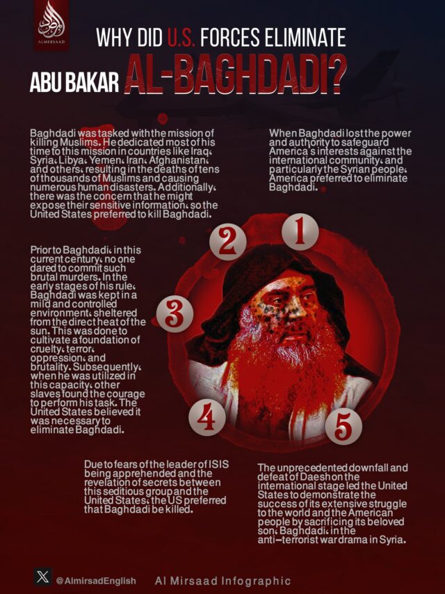 Why Did U.S. Forces eliminate Abu Bakar Al-Baghdadi?