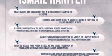 A Concise Overview of the Life of Ismail Haniyeh