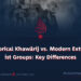 Historical Khawārij vs. Modern Extremist Groups: Key Differences