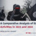 A Comparative Analysis of ISIS-K’s Activities in 2023 and 2024