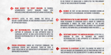 A Brief Biography of the Shahid Amir al-Mu’minin Mullah Akhtar Muhammad Mansur (May Allah Have Mercy on Him)