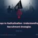 Pathways to Radicalization: Understanding ISIS’s Recruitment Strategies