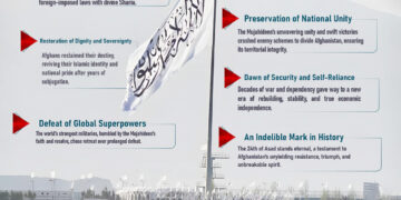 24th of Asad (Aug 15): End of Occupation, Dawn of Sovereignty