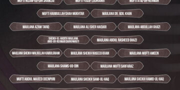 Religious Scholars Martyred Directly or Indirectly by Pakistan’s Military Regime